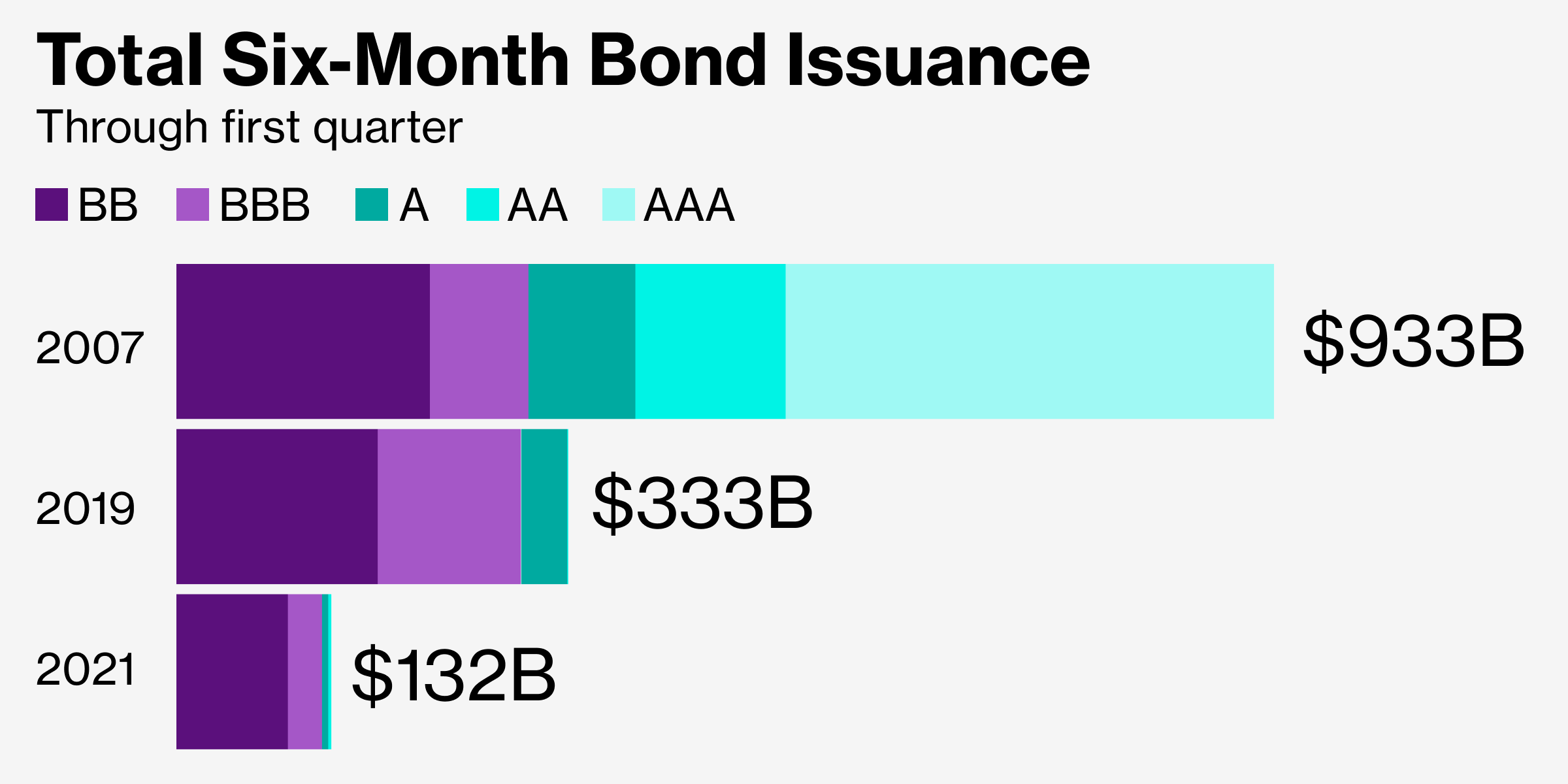 The Looming Bond Market Crisis: Are You Prepared?