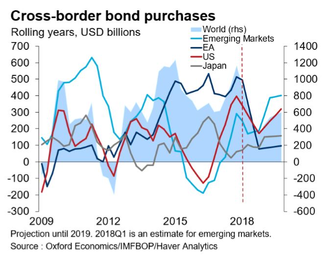 The Looming Crisis In The Global Bond Market: A Posthaste Perspective The Looming Crisis In The Global Bond Market: A Posthaste Perspective