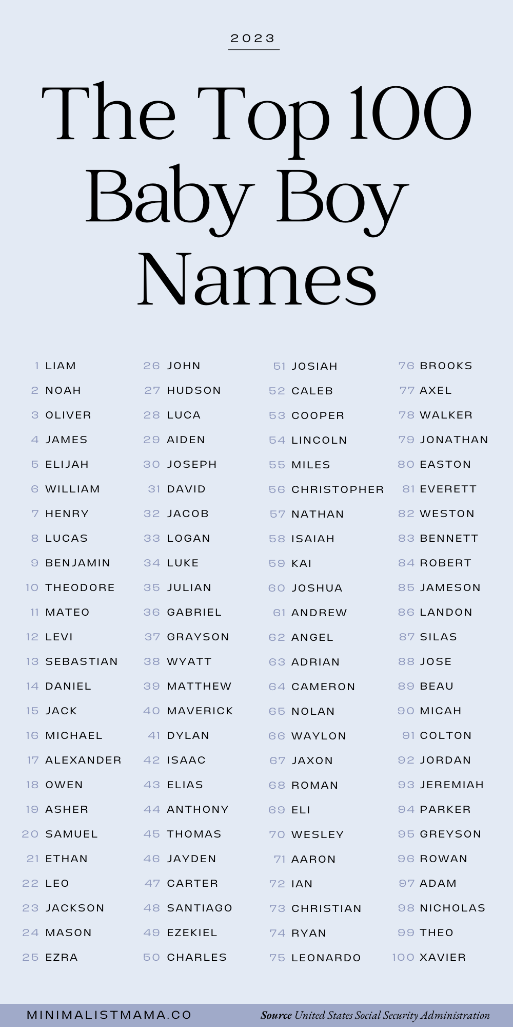 The Most Popular Baby Names Of 2024: A Look At The Top Choices The Most Popular Baby Names Of 2024: A Look At The Top Choices