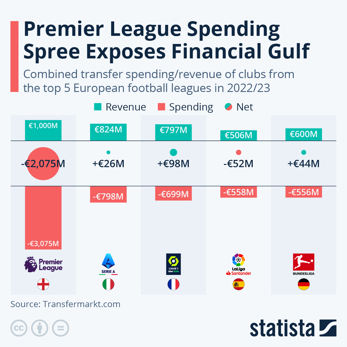 The Müller Transfer Saga: Potential Leagues And Clubs In Focus The Müller Transfer Saga: Potential Leagues And Clubs In Focus