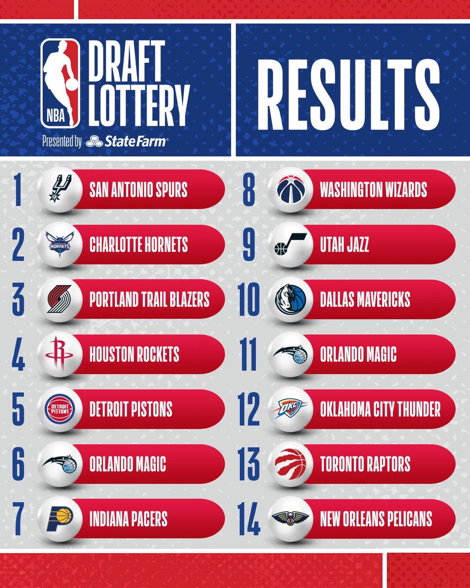 The NBA Draft Lottery: A Complete Explanation Of The Rules The NBA Draft Lottery: A Complete Explanation Of The Rules