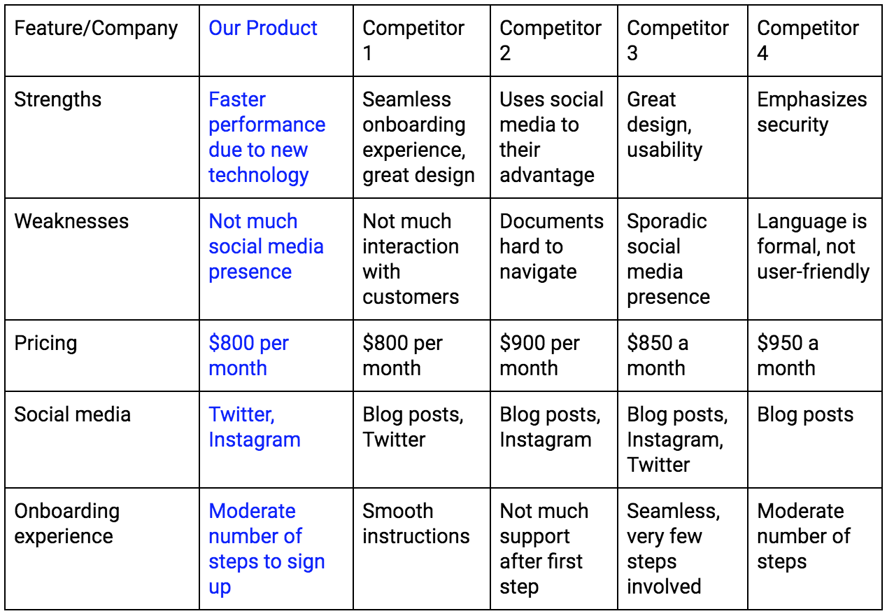The New Android Design: A Competitive Analysis In The Gen Z Market The New Android Design: A Competitive Analysis In The Gen Z Market