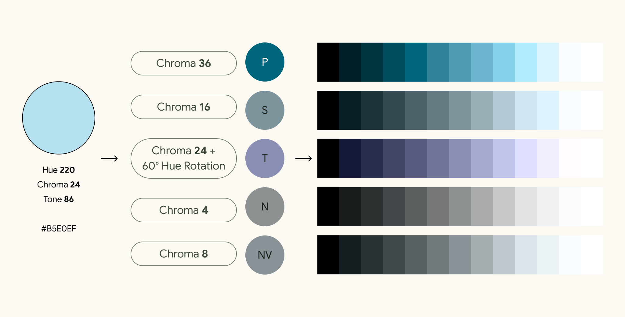 The New Android Design: A Deep Dive The New Android Design: A Deep Dive