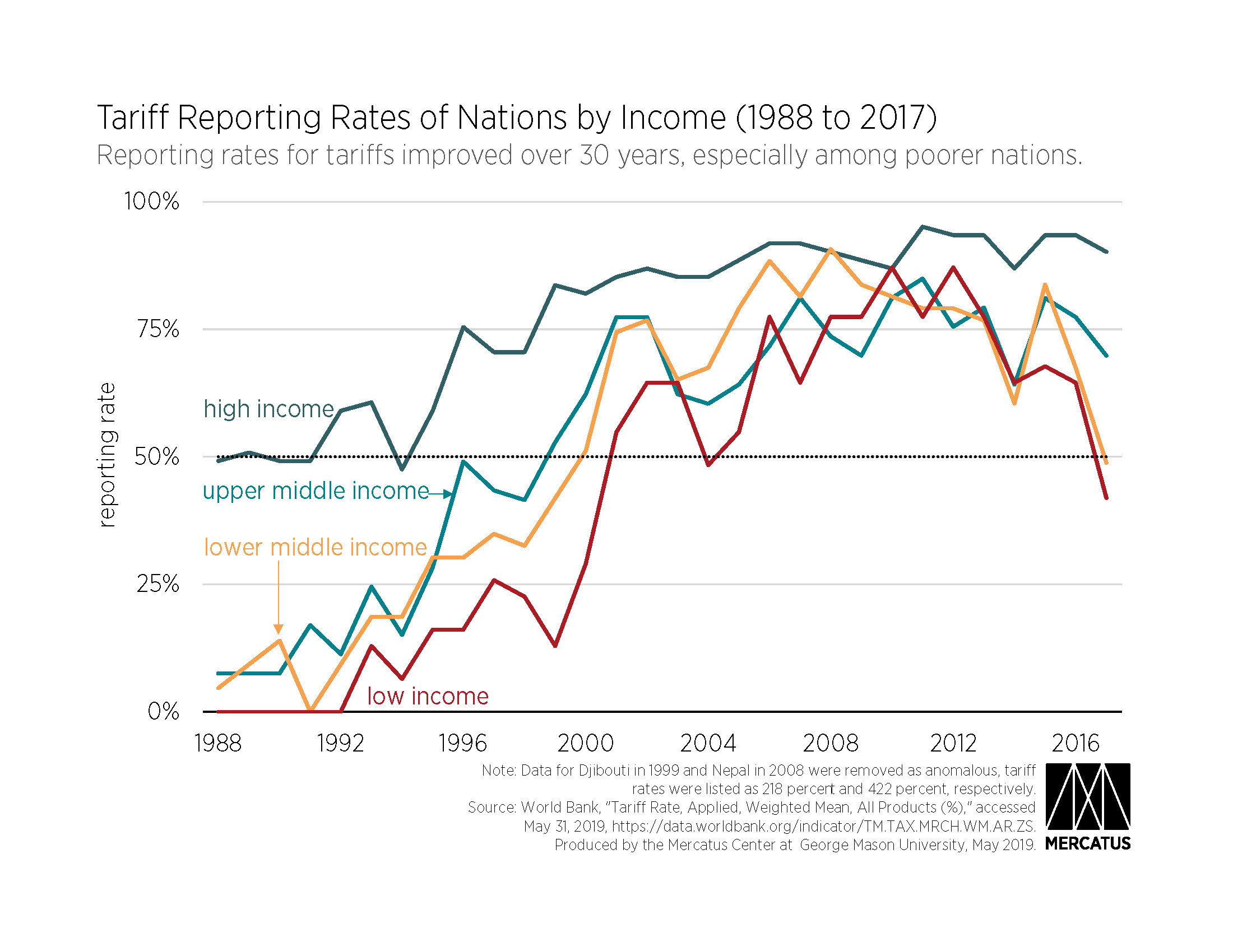 The Posthaste Implications: Assessing The Global Tariff Ruling's Impact On Canadian Businesses The Posthaste Implications: Assessing The Global Tariff Ruling's Impact On Canadian Businesses
