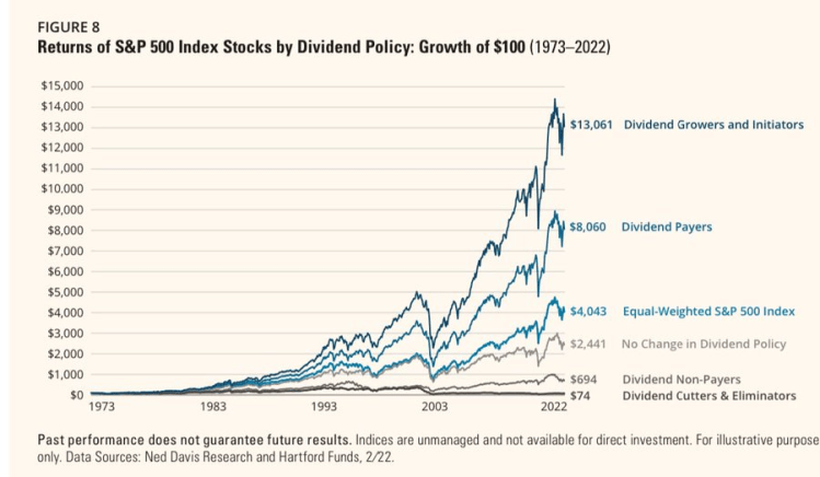The Power Of Simplicity In Dividend Investing The Power Of Simplicity In Dividend Investing