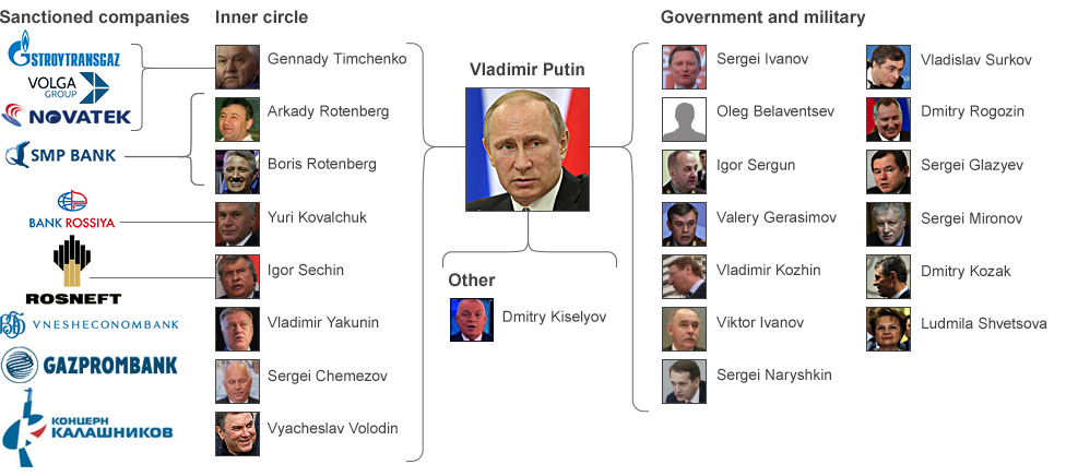 The Remaking Of Russia's Economy: Putin's War Machine