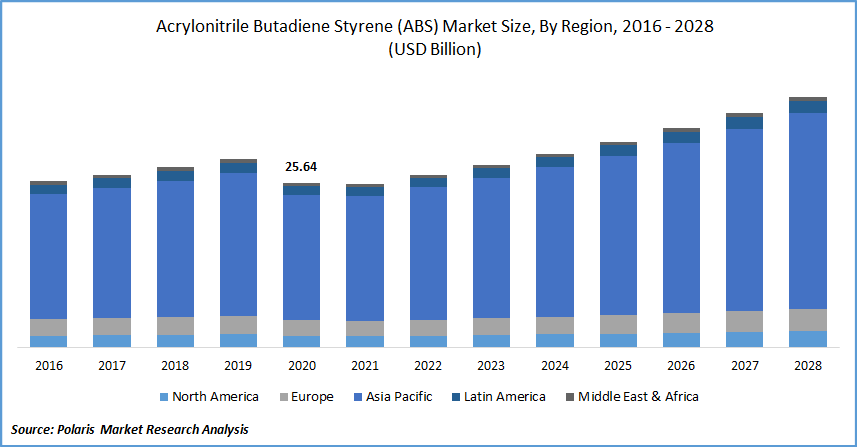 The Saudi ABS Market Transformation: A Rule Change With Global Implications The Saudi ABS Market Transformation: A Rule Change With Global Implications