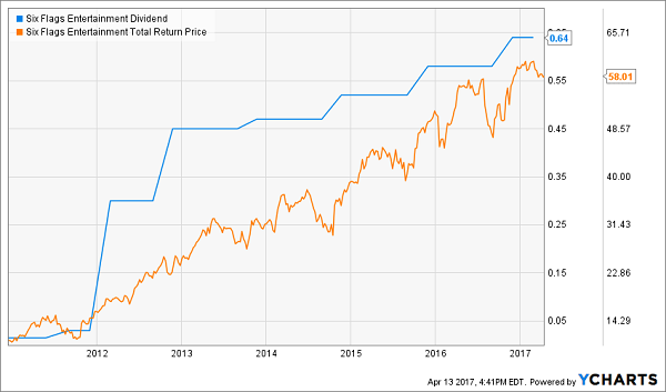 The Simplest Dividend Strategy: Your Path To Maximum Profit The Simplest Dividend Strategy: Your Path To Maximum Profit