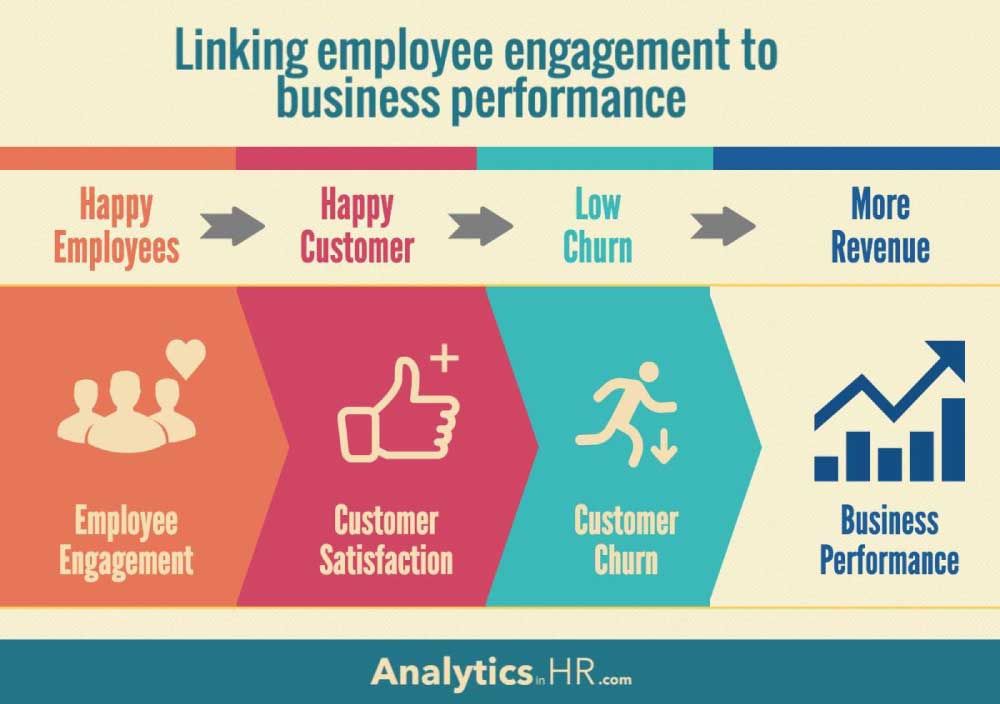 The Strategic Role Of Middle Managers: Maximizing Company Performance And Employee Engagement The Strategic Role Of Middle Managers: Maximizing Company Performance And Employee Engagement