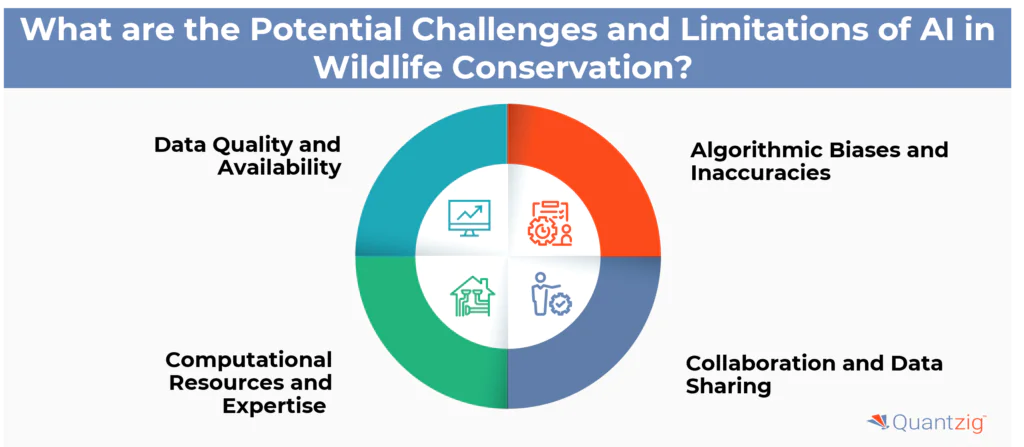 The Transformative Power Of AI In Wildlife Conservation: Opportunities And Risks The Transformative Power Of AI In Wildlife Conservation: Opportunities And Risks