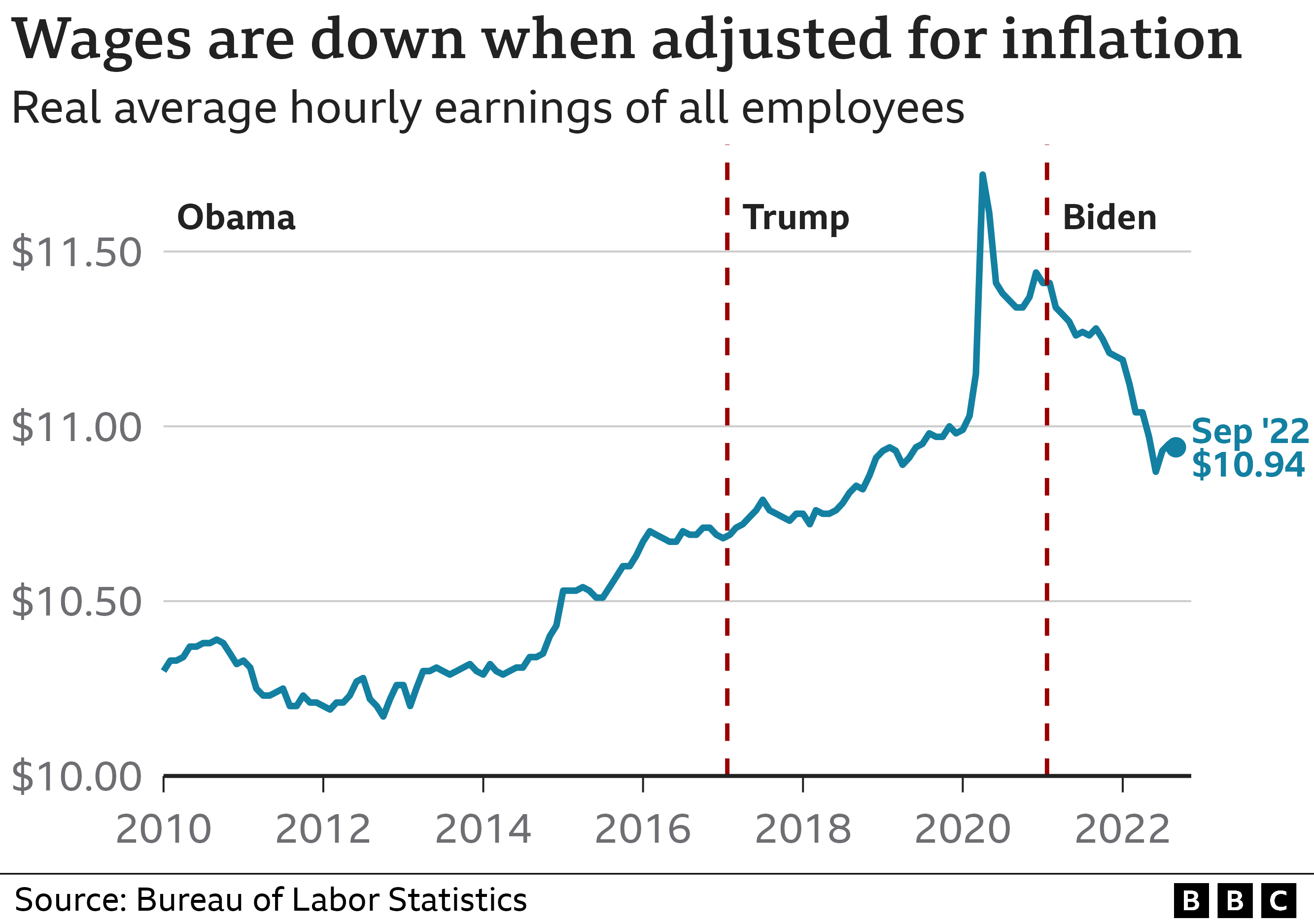 The Trump Presidency And Economic Performance: A Data-Driven Assessment The Trump Presidency And Economic Performance: A Data-Driven Assessment
