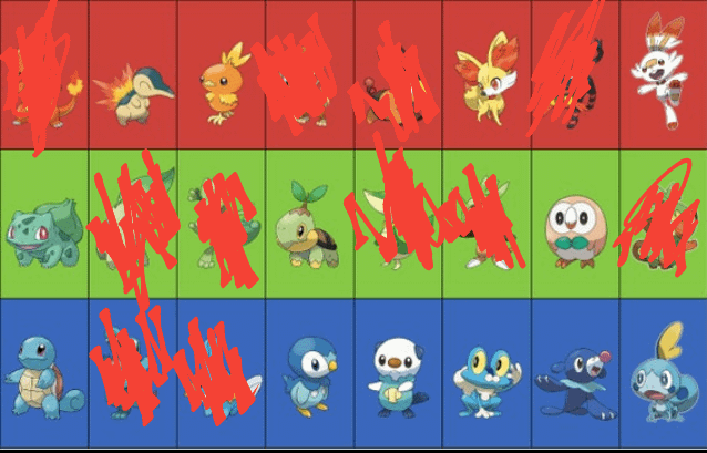 The Ultimate Guide To Choosing The Best Starter Pokémon In Each Generation The Ultimate Guide To Choosing The Best Starter Pokémon In Each Generation