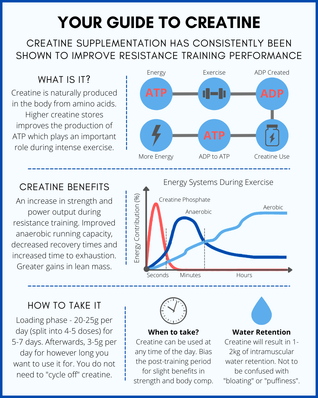 The Ultimate Guide To Creatine: Benefits, Risks, And How To Use It The Ultimate Guide To Creatine: Benefits, Risks, And How To Use It