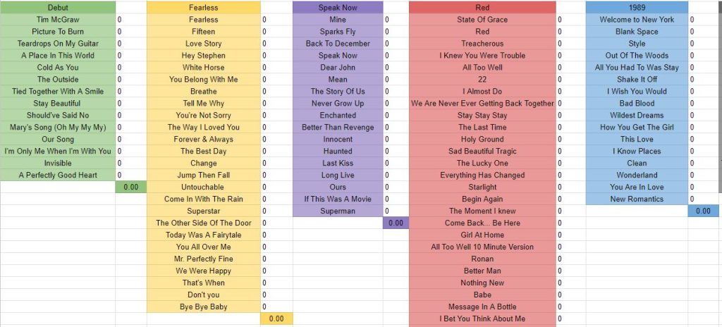 The Ultimate Ranking Of All 11 Taylor Swift Albums The Ultimate Ranking Of All 11 Taylor Swift Albums