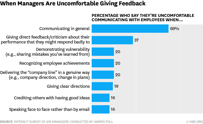 The Undervalued Asset: How Middle Managers Benefit Companies And Employees The Undervalued Asset: How Middle Managers Benefit Companies And Employees