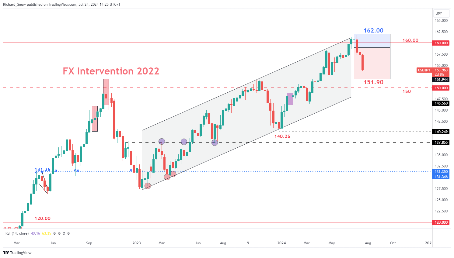 The Wall Street Comeback: Analyzing The Shift In Market Sentiment The Wall Street Comeback: Analyzing The Shift In Market Sentiment