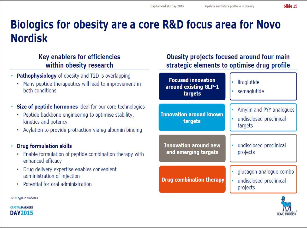 The Weight-Loss Market: Assessing Novo Nordisk's Ozempic Strategy The Weight-Loss Market: Assessing Novo Nordisk's Ozempic Strategy