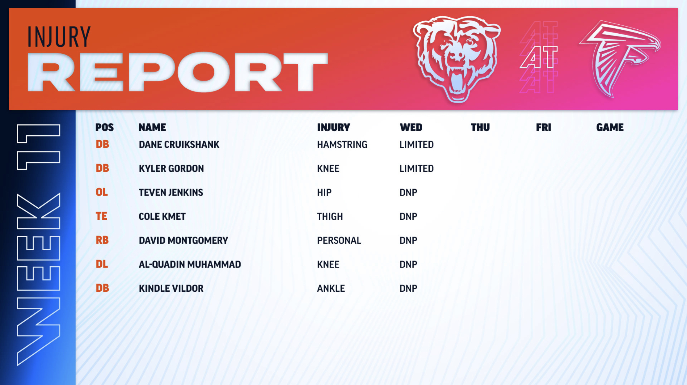 Thunder-Pacers Injury Report And Game Day Outlook (March 29) Thunder-Pacers Injury Report And Game Day Outlook (March 29)