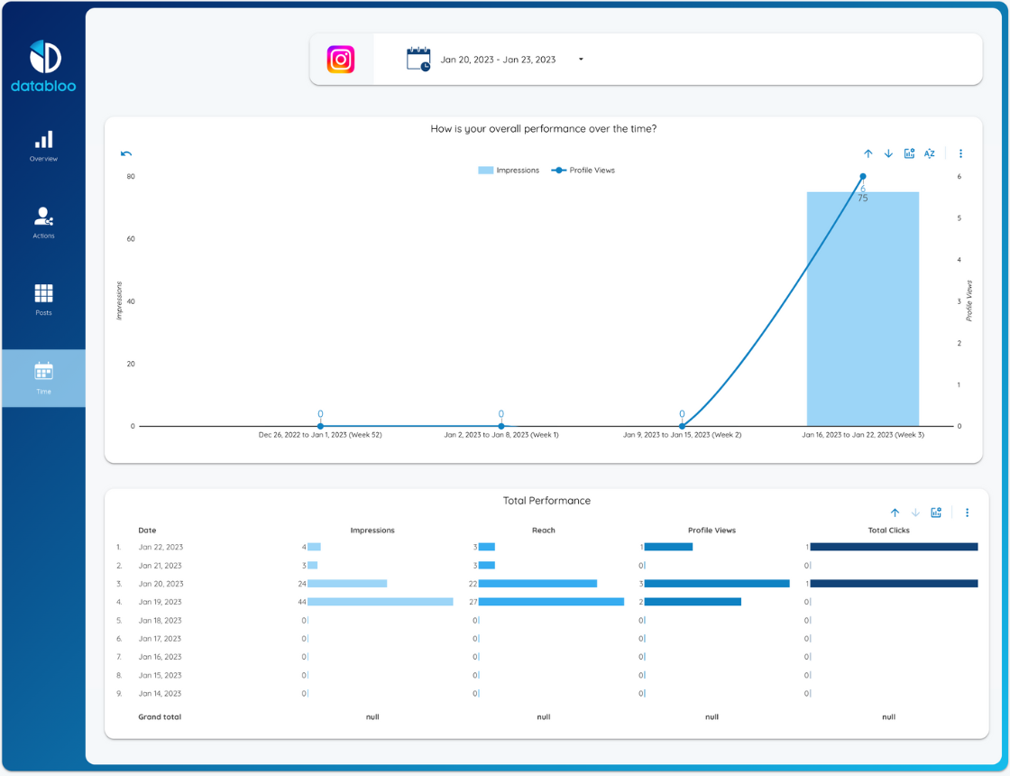 TikTok's Impact On Instagram: Insights From The CEO's Testimony TikTok's Impact On Instagram: Insights From The CEO's Testimony