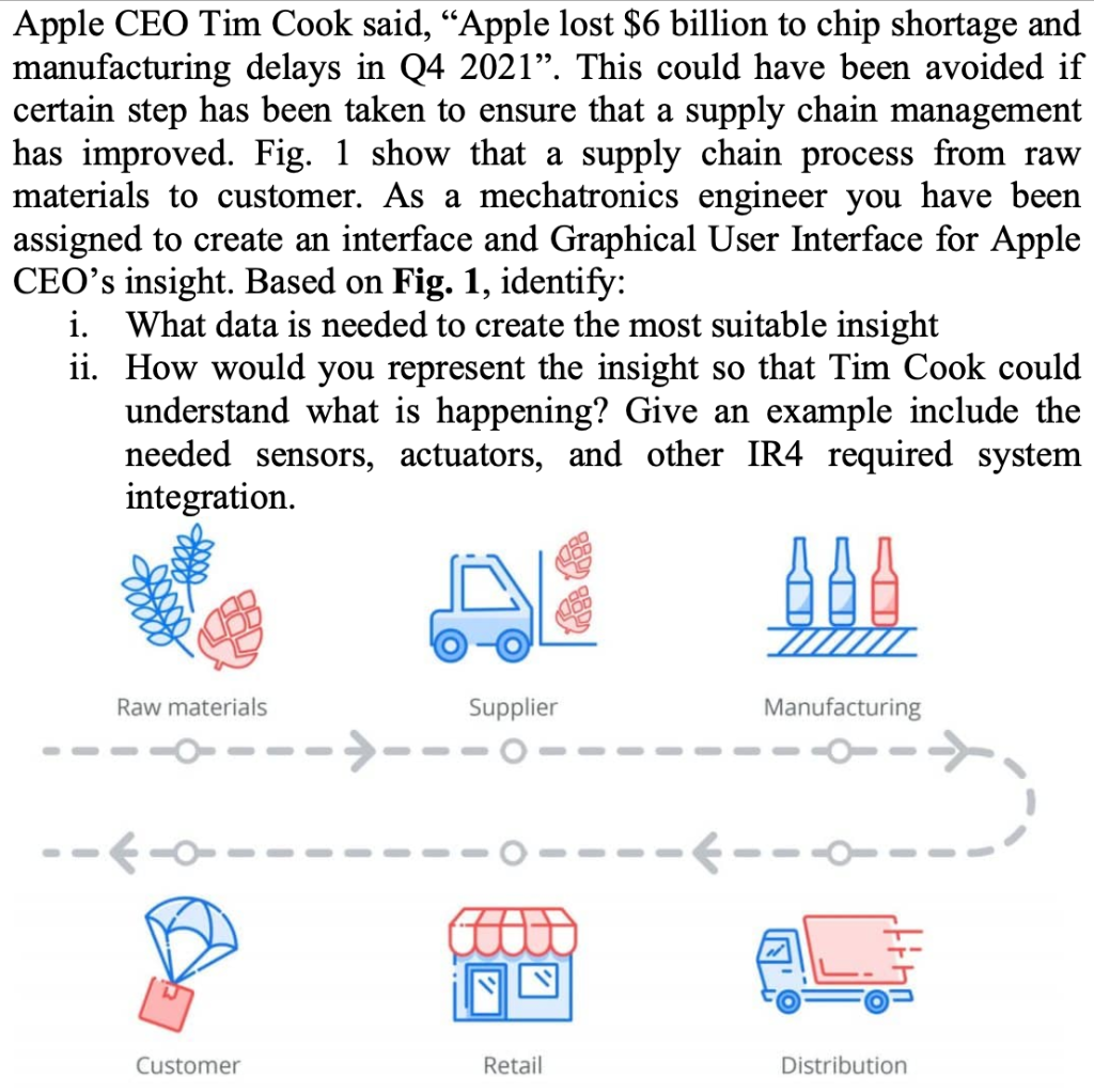 Tim Cook's Tariff Warning Triggers Apple Stock Sell-Off Tim Cook's Tariff Warning Triggers Apple Stock Sell-Off