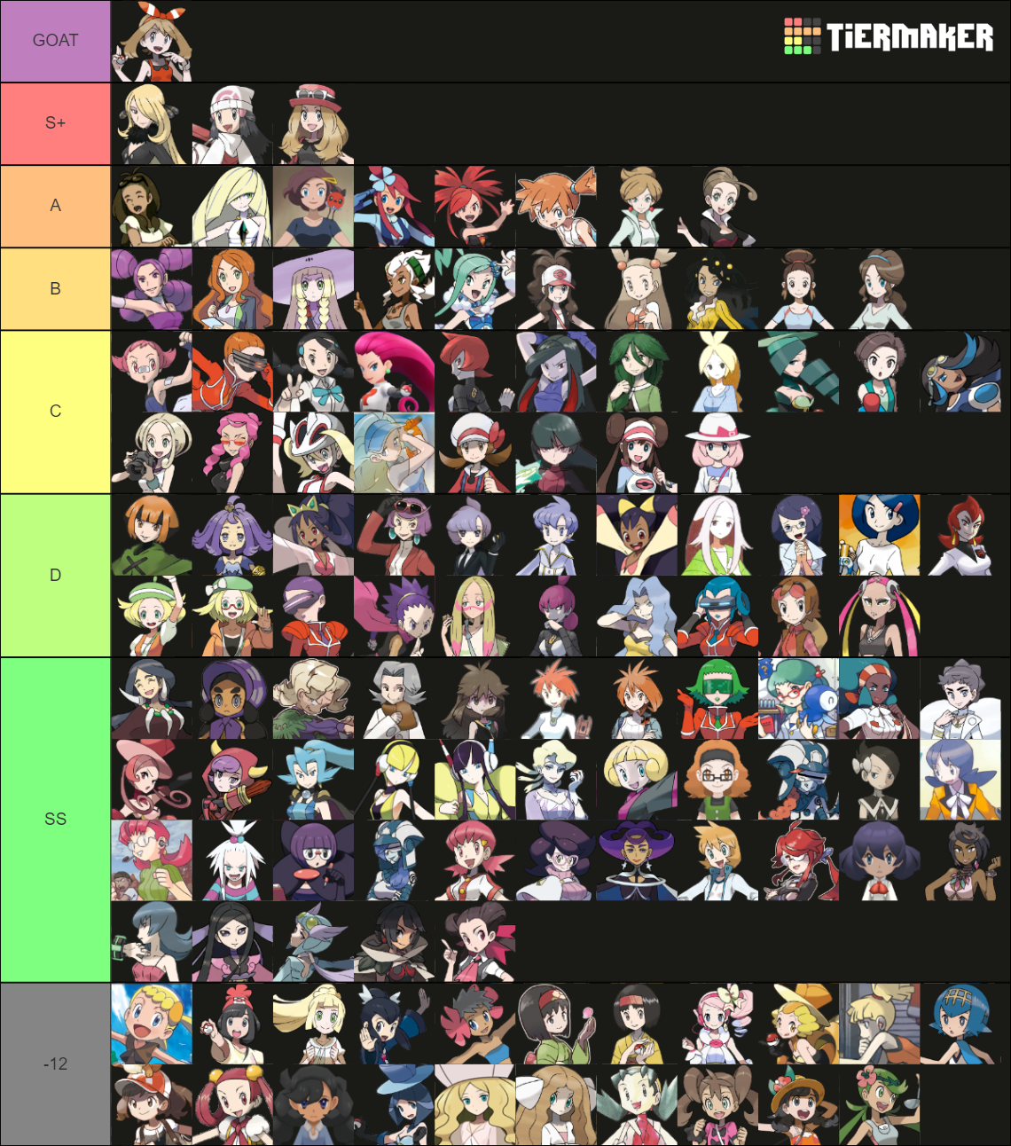 Top 10 Best Female Pokémon Characters Top 10 Best Female Pokémon Characters