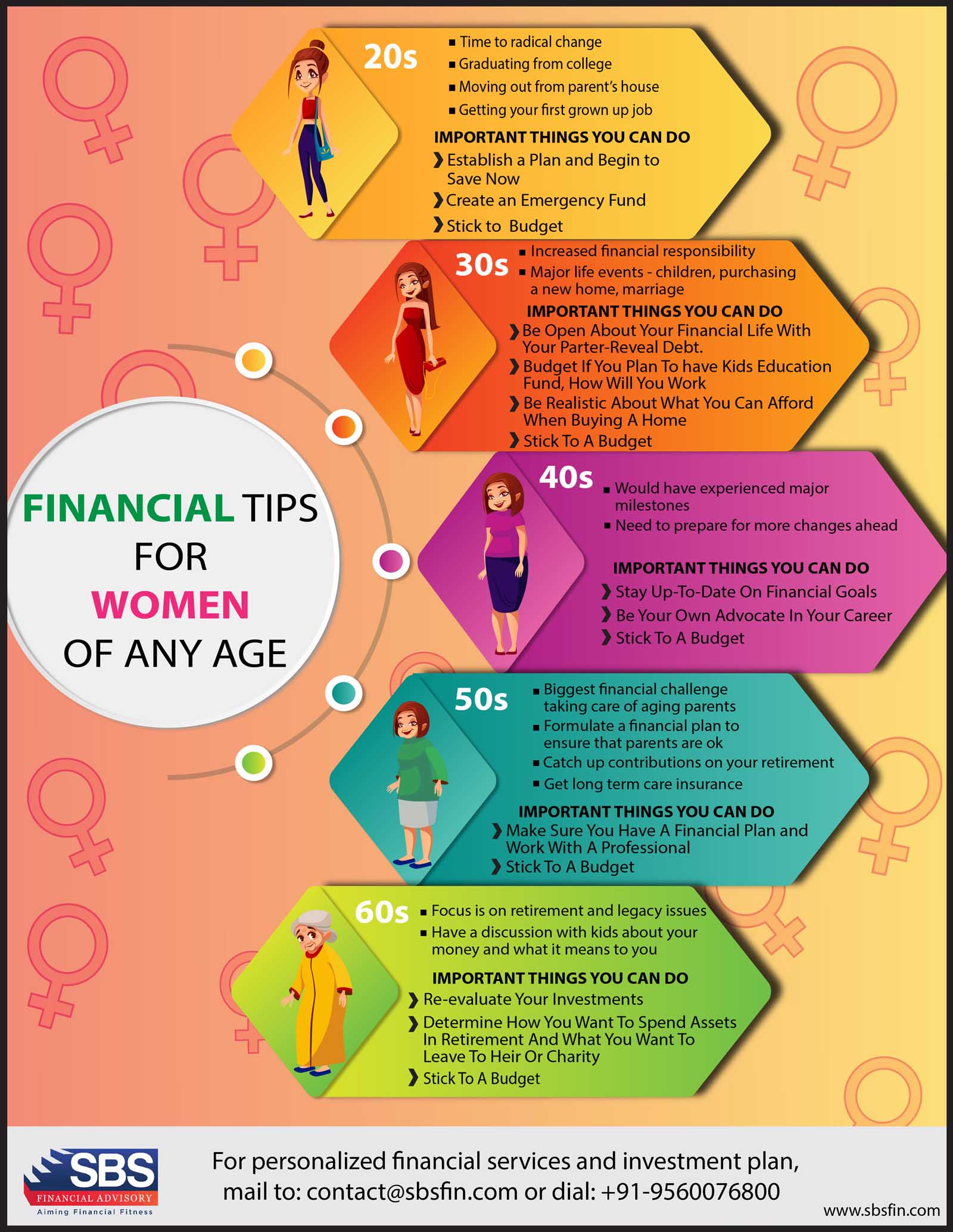 Top 3 Financial Pitfalls For Women Top 3 Financial Pitfalls For Women