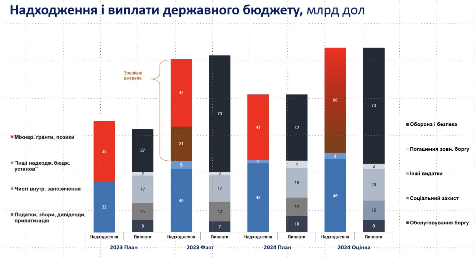 Топ-5 Фінансових Компаній України За Доходами Від Фінансових Послуг У 2024 Році Топ-5 Фінансових Компаній України За Доходами Від Фінансових Послуг У 2024 Році