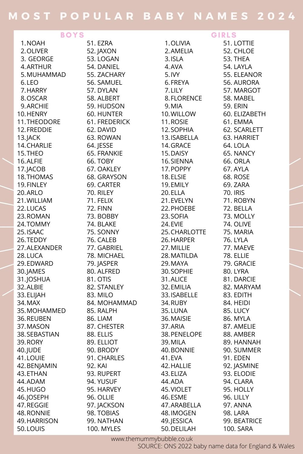 Top Baby Names Of 2024: Familiar Favorites And Fresh Picks