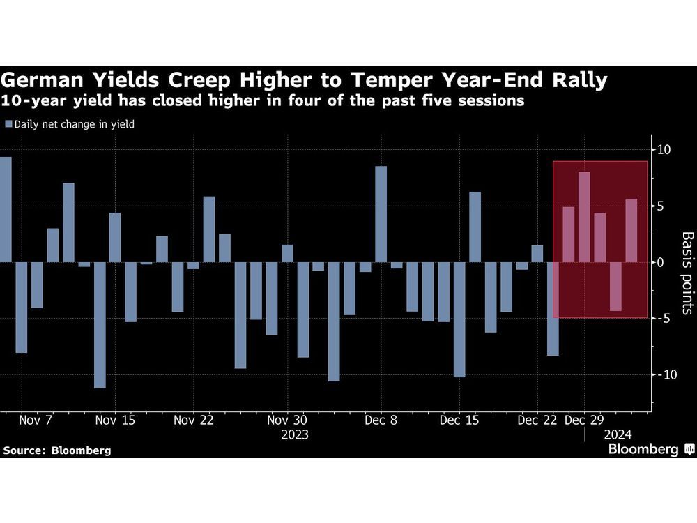 Traders Pare Bets On BOE Cuts: Pound Rises After UK Inflation Data Traders Pare Bets On BOE Cuts: Pound Rises After UK Inflation Data