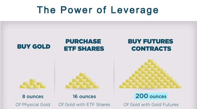 Treasury Futures Trading Landscape Transformed: FMX's Aggressive Market Entry Treasury Futures Trading Landscape Transformed: FMX's Aggressive Market Entry