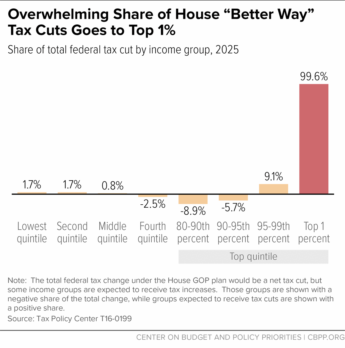 Trump Tax Cuts: Key Details Unveiled By House GOP Trump Tax Cuts: Key Details Unveiled By House GOP