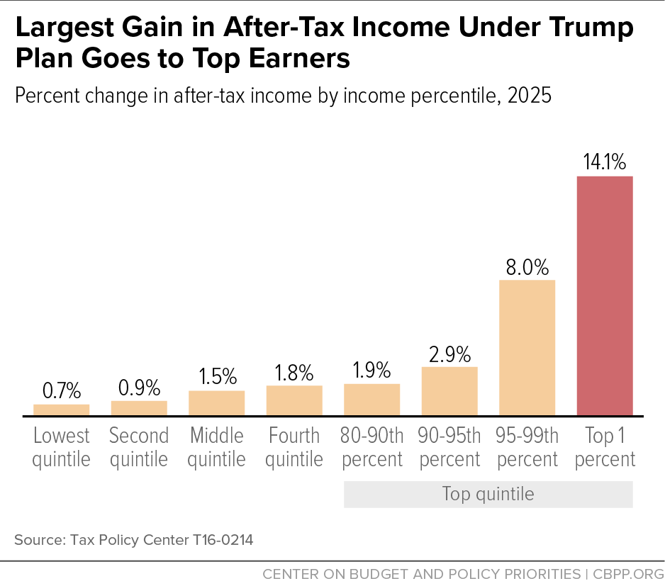 Trump Tax Plan Unveiled: Key Details From House Republicans