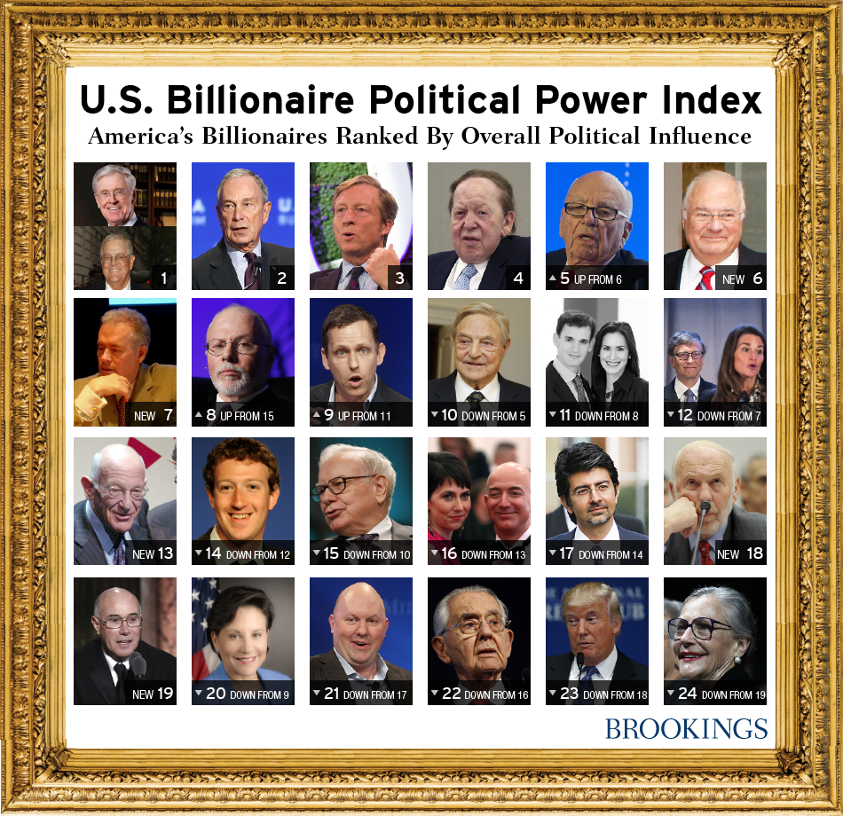 Trump Trade War: $174 Billion Loss For Top 10 Billionaires, Including Buffett And Bezos Trump Trade War: $174 Billion Loss For Top 10 Billionaires, Including Buffett And Bezos
