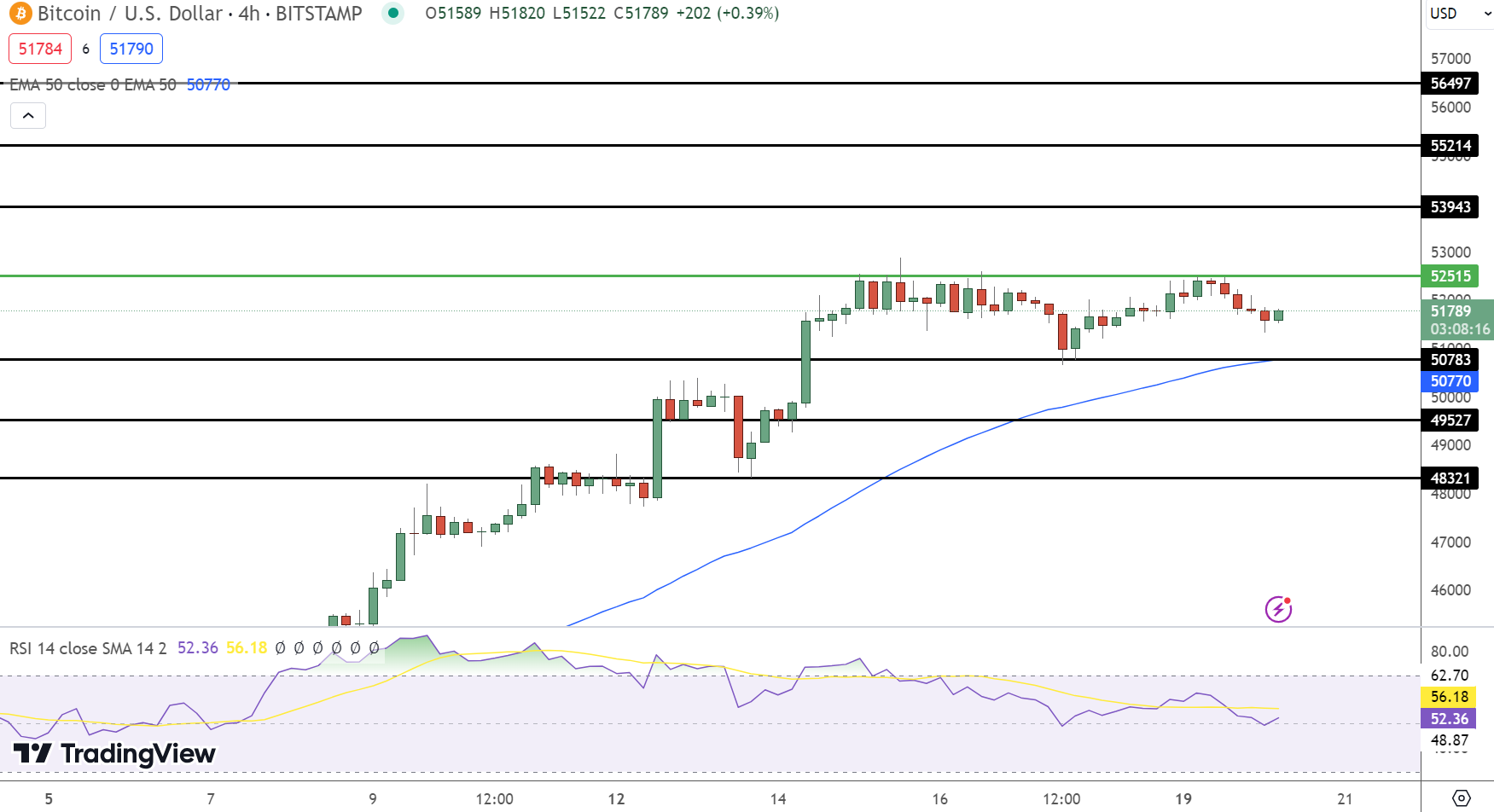 Trump's 100-Day Speech: Impact On Bitcoin Price Prediction Trump's 100-Day Speech: Impact On Bitcoin Price Prediction
