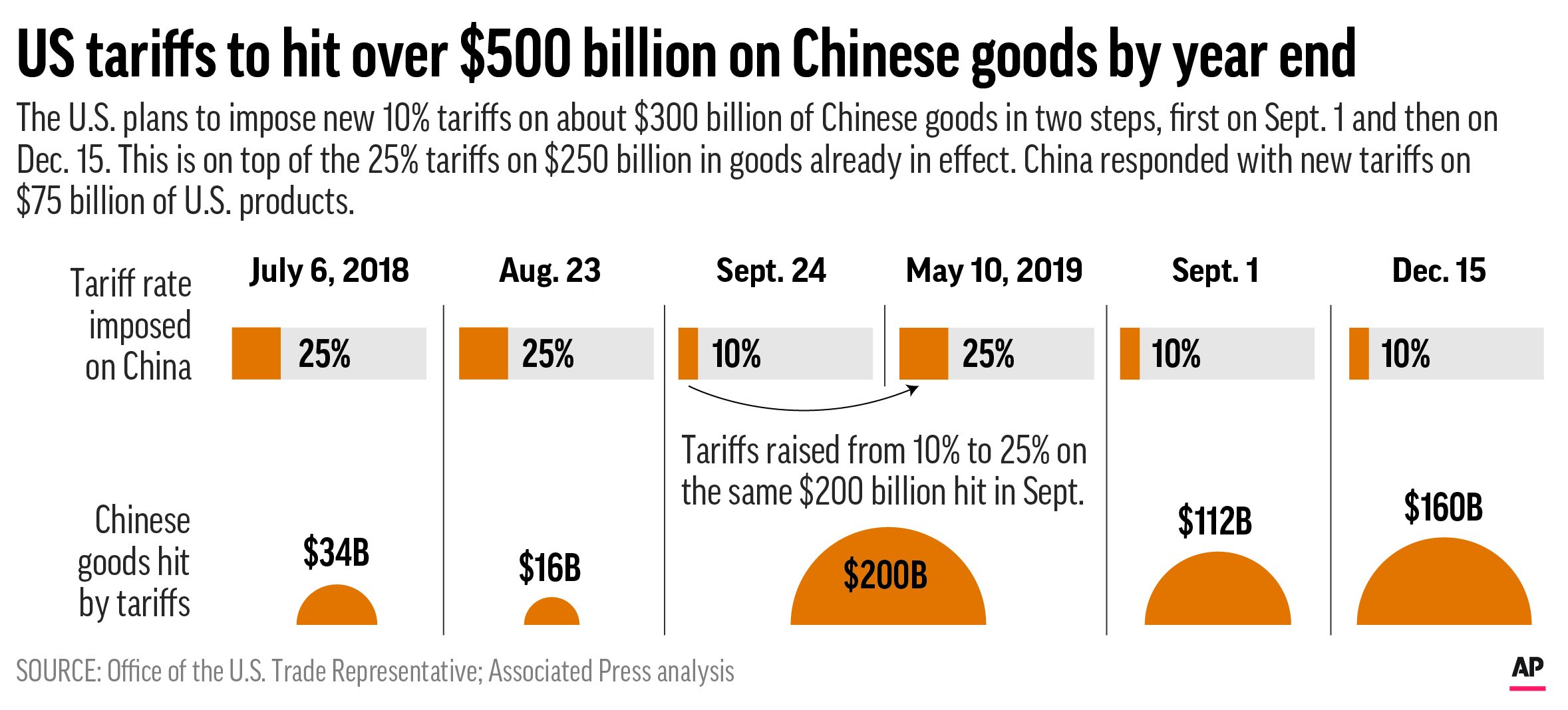 Trump's Continued Use Of Tariffs: A Senatorial View Trump's Continued Use Of Tariffs: A Senatorial View