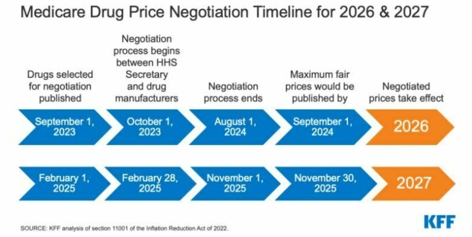 Trump's Drug Pricing Executive Order: What You Need To Know Trump's Drug Pricing Executive Order: What You Need To Know