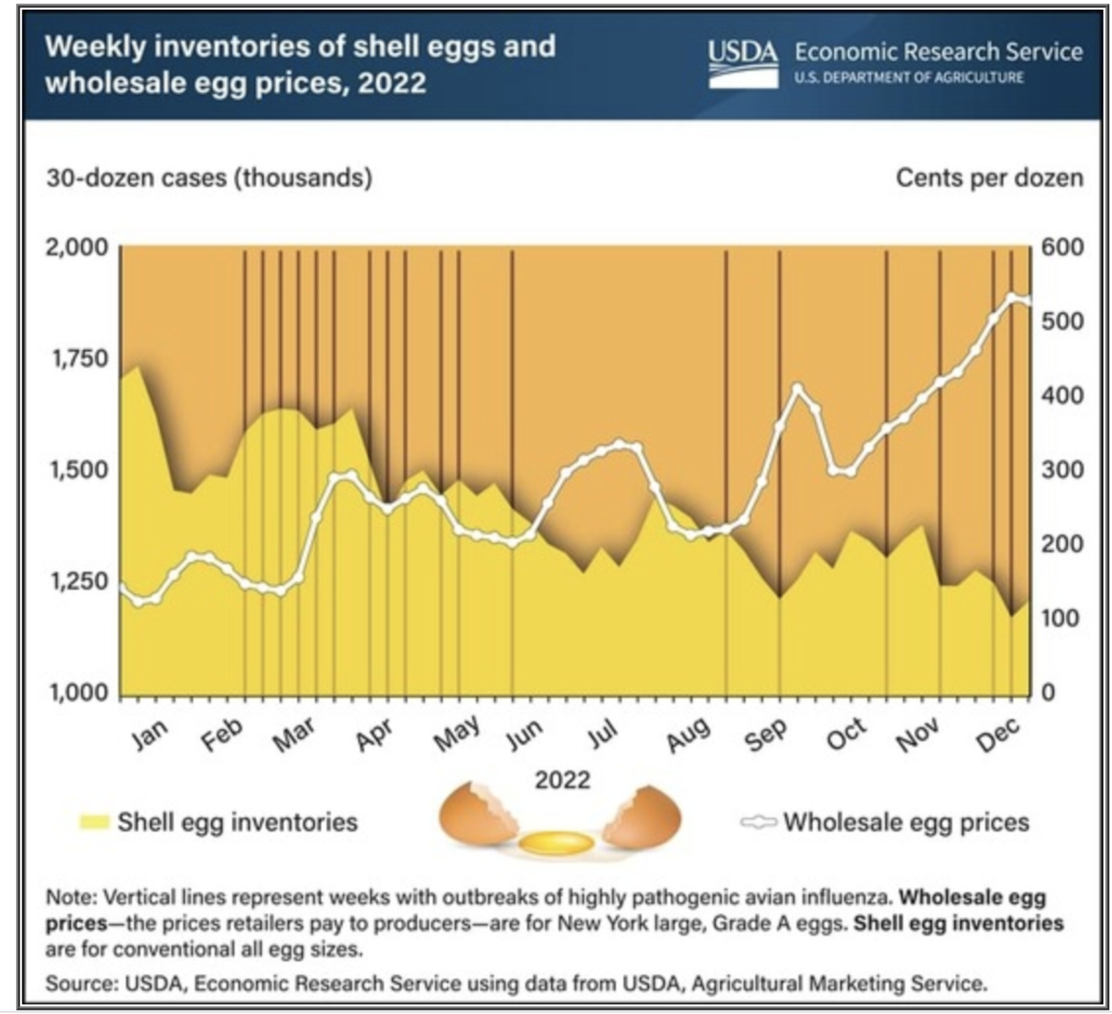 Trump's Egg Price Prediction: From Fiction To Reality? Trump's Egg Price Prediction: From Fiction To Reality?