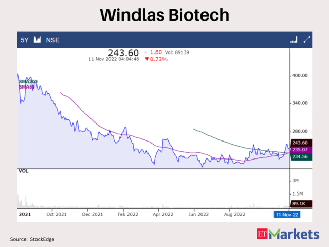 Trump's FDA: A Bullish Signal For Biotech Innovation Trump's FDA: A Bullish Signal For Biotech Innovation