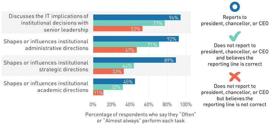 Trump's Influence: How His XRP Support Shapes Institutional Decisions Trump's Influence: How His XRP Support Shapes Institutional Decisions