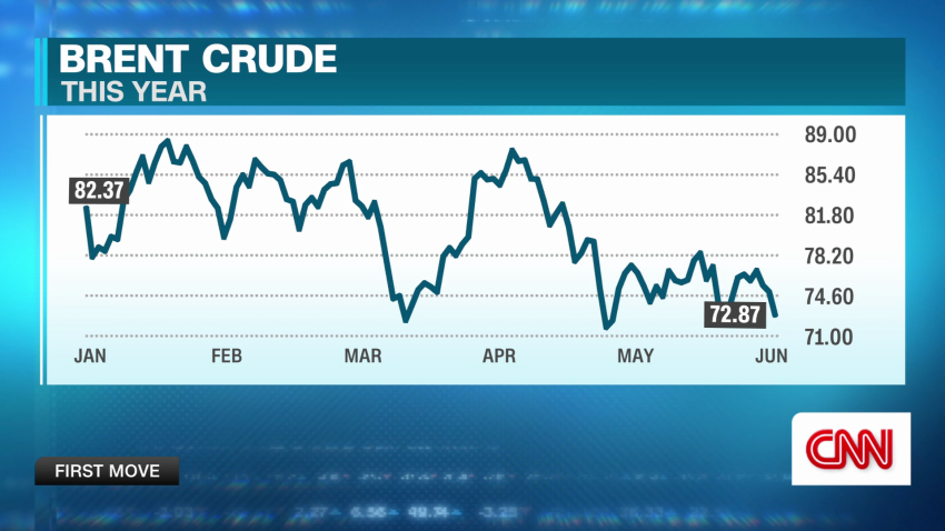 Trump's Preferred Oil Price Range: A Goldman Sachs Assessment Trump's Preferred Oil Price Range: A Goldman Sachs Assessment