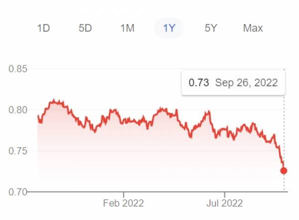 Trump's Remarks Boost Canadian Dollar Against US Dollar Trump's Remarks Boost Canadian Dollar Against US Dollar