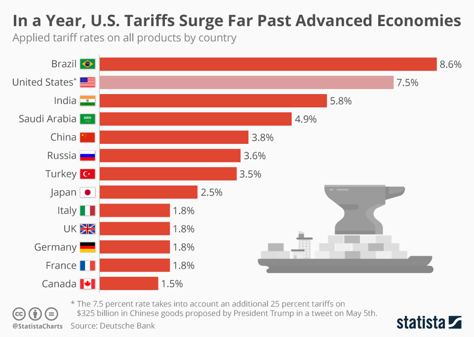 Trump's Tariffs: A Boon For Some US Manufacturers? Trump's Tariffs: A Boon For Some US Manufacturers?