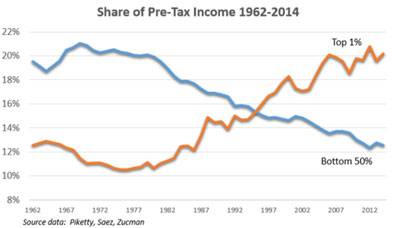 Trump's Tax Bill: A Look At Its Prospects For Passage And Economic Impact Trump's Tax Bill: A Look At Its Prospects For Passage And Economic Impact