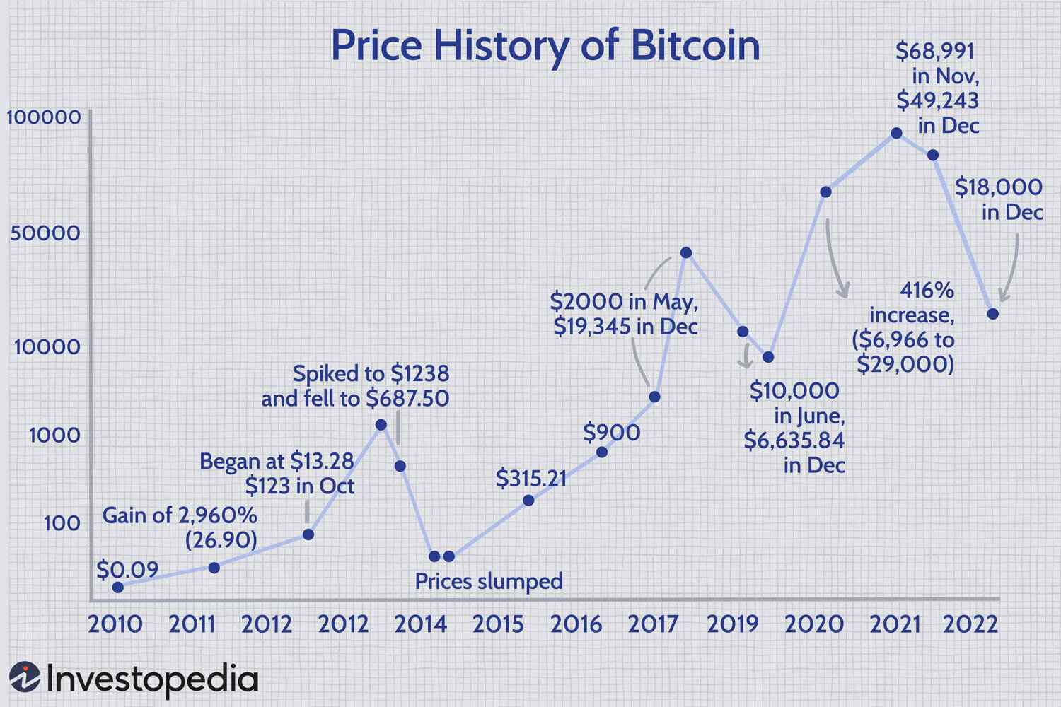 Trump's Trade Policy And The Fed: How They Affect Bitcoin's Value Trump's Trade Policy And The Fed: How They Affect Bitcoin's Value