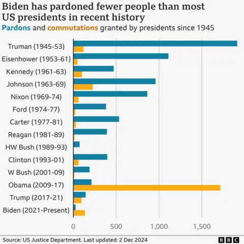 Trump's Use Of Presidential Pardons: A Case Study Of His Second Term Trump's Use Of Presidential Pardons: A Case Study Of His Second Term