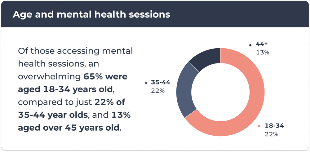 Trustcare Health Adds Mental Health Services: What To Expect Trustcare Health Adds Mental Health Services: What To Expect