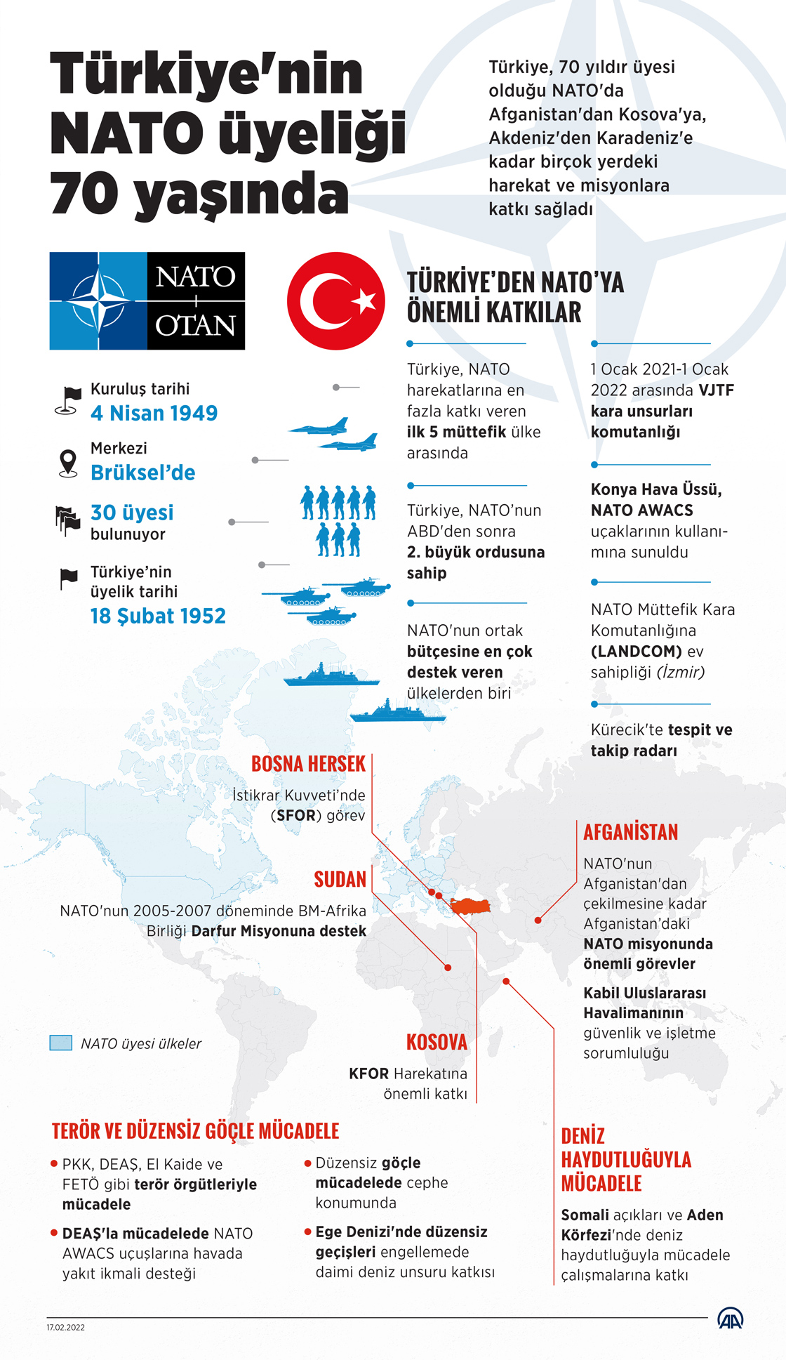 Türkiye'nin NATO Zirvesi'ndeki Başarısı Ve Geleceğe Yansımaları