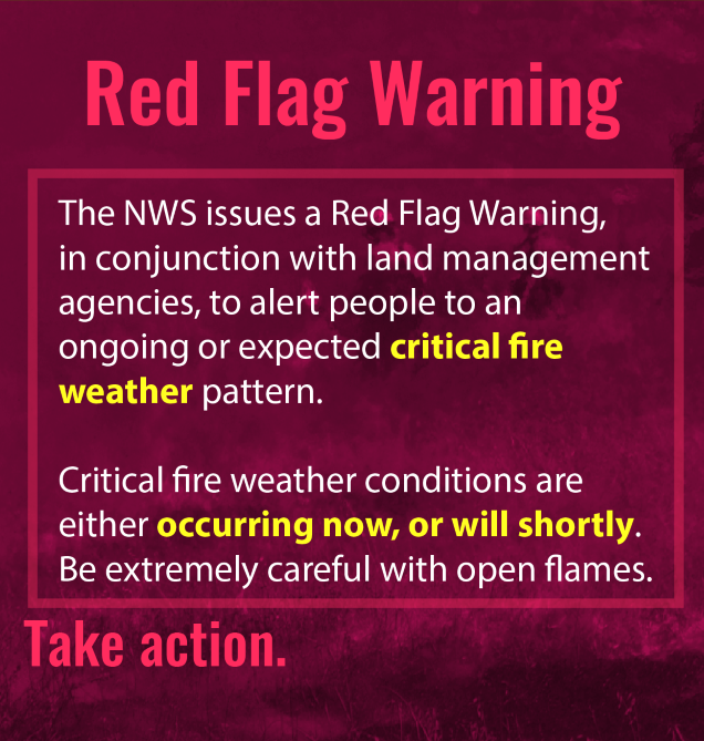 Two Bartlett, Texas Structures Destroyed In Fire: Red Flag Warning Impact Two Bartlett, Texas Structures Destroyed In Fire: Red Flag Warning Impact