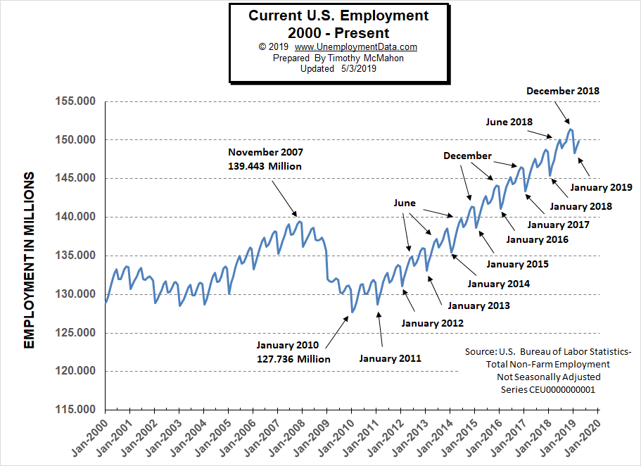U.S. Employment Situation: April 2024 Report Shows 177,000 Job Gains U.S. Employment Situation: April 2024 Report Shows 177,000 Job Gains