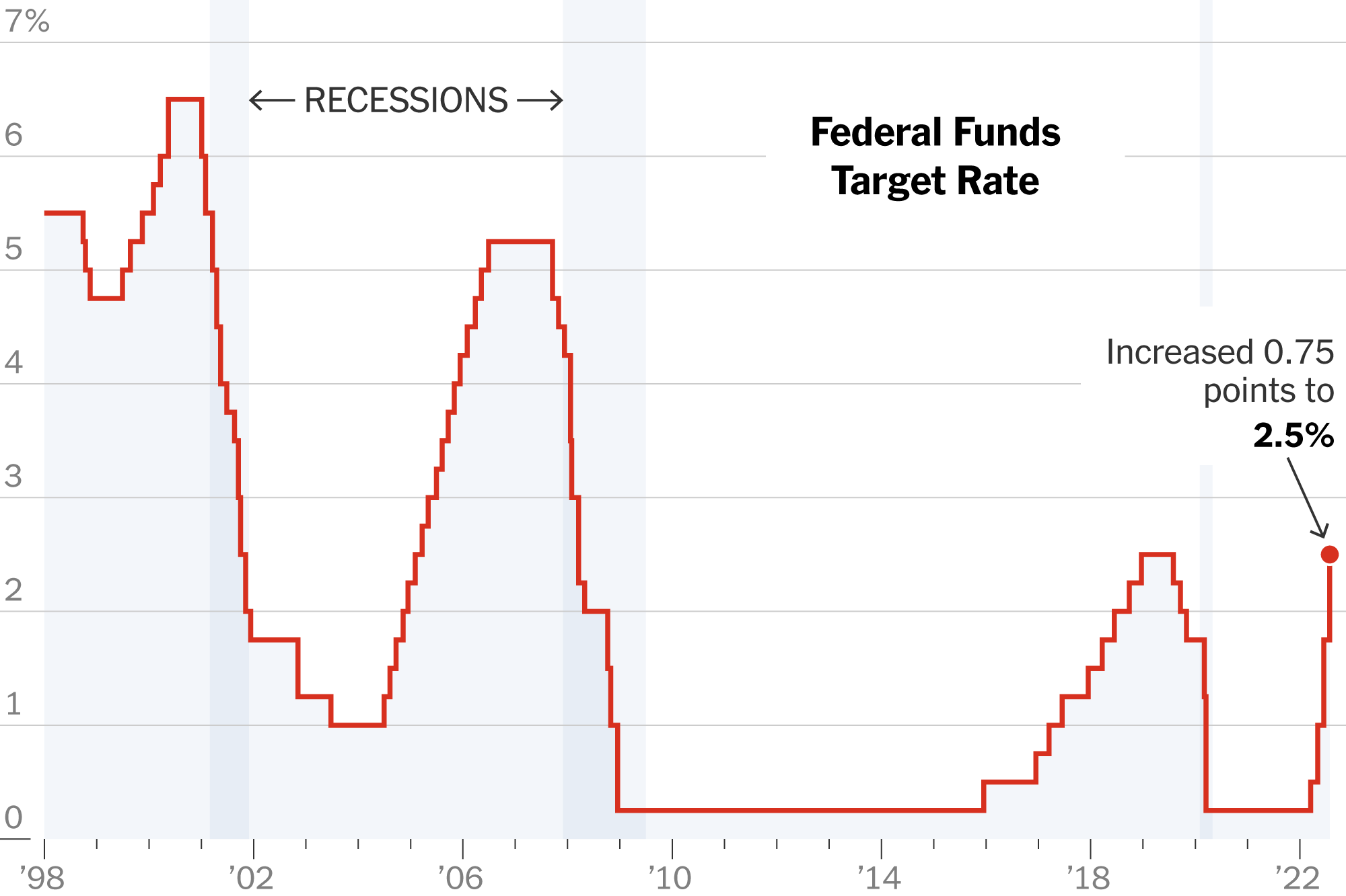 U.S. Federal Reserve Decision: Inflation, Unemployment Weigh On Rate Hike U.S. Federal Reserve Decision: Inflation, Unemployment Weigh On Rate Hike